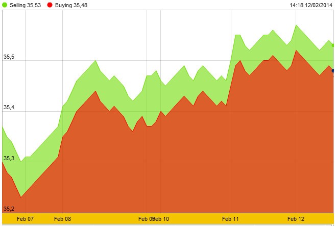 Người mua nản, vàng quay đầu giảm ảnh 2